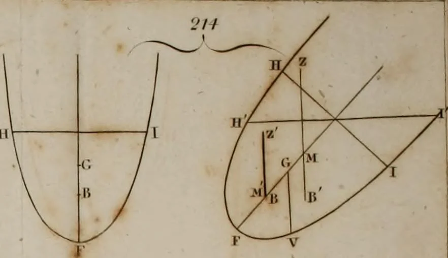 An illustration from An elementary treatise on mechanics, comprehending the doctrine of equilibrium and motion, as applied to solids and fluids, 1834, leaf 464