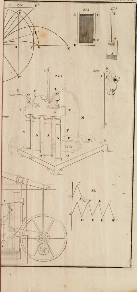 An illustration from An elementary treatise on mechanics, comprehending the doctrine of equilibrium and motion, as applied to solids and fluids, 1834, leaf 465
