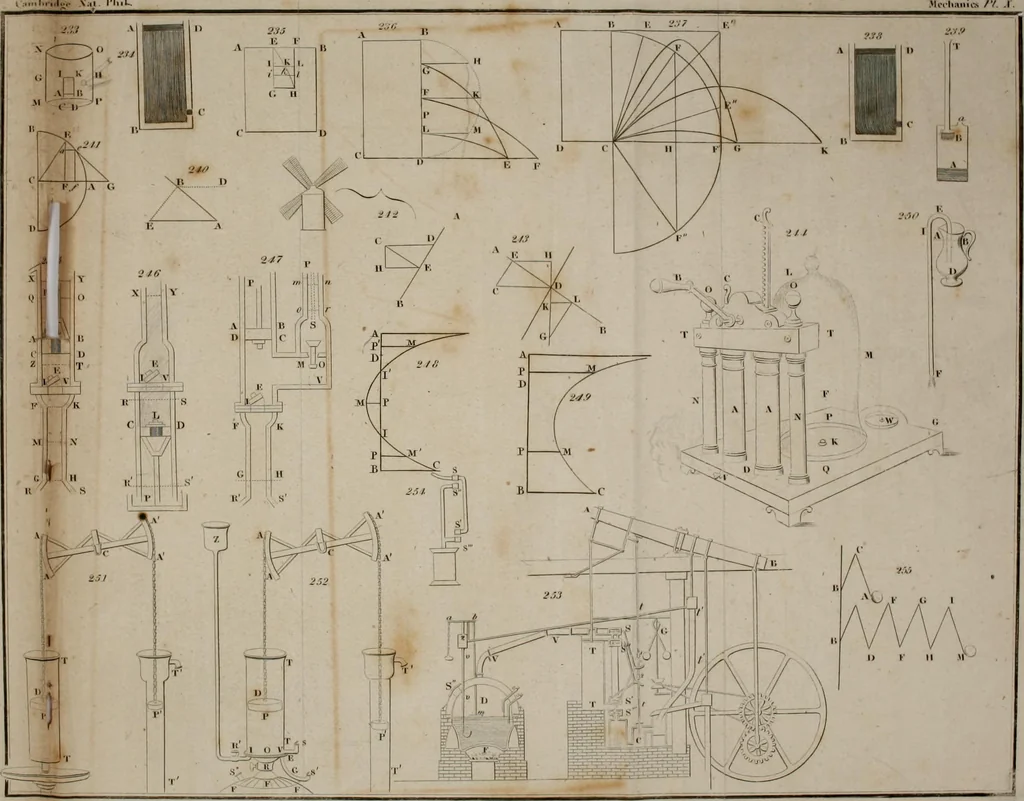 An illustration from An elementary treatise on mechanics, comprehending the doctrine of equilibrium and motion, as applied to solids and fluids, 1834, leaf 466
