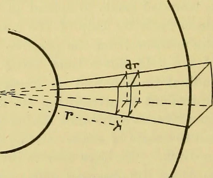 An illustration from Elementary treatise on electricity and magnetism :, 1905, leaf 104