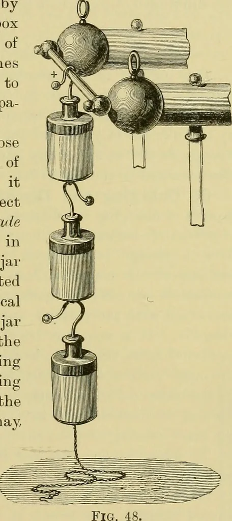 An illustration from Elementary treatise on electricity and magnetism :, 1905, leaf 109