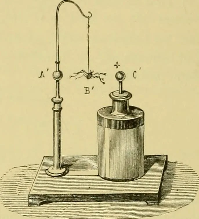 An illustration from Elementary treatise on electricity and magnetism :, 1905, leaf 114