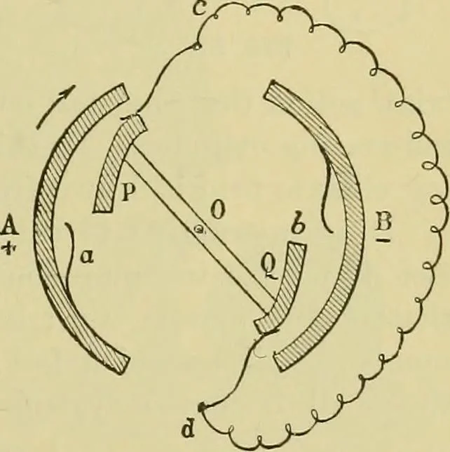 An illustration from Elementary treatise on electricity and magnetism :, 1905, leaf 127