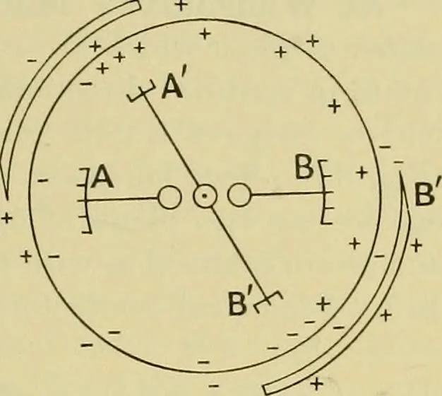An illustration from Elementary treatise on electricity and magnetism :, 1905, leaf 133