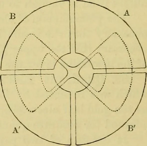 An illustration from Elementary treatise on electricity and magnetism :, 1905, leaf 140