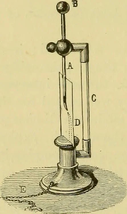 An illustration from Elementary treatise on electricity and magnetism :, 1905, leaf 154