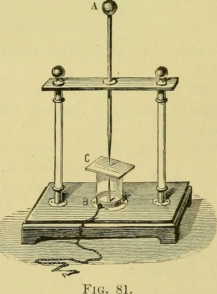 An illustration from Elementary treatise on electricity and magnetism :, 1905, leaf 154