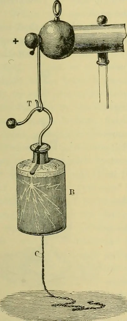 An illustration from Elementary treatise on electricity and magnetism :, 1905, leaf 155