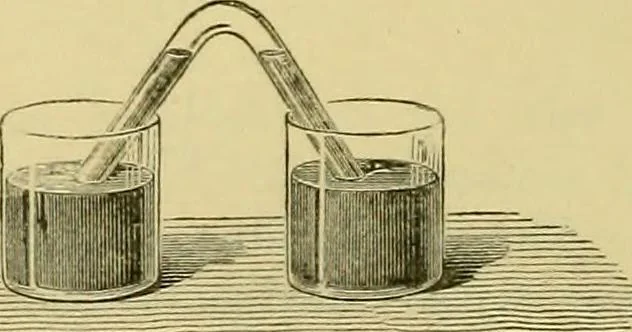 An illustration from Elementary treatise on electricity and magnetism :, 1905, leaf 160