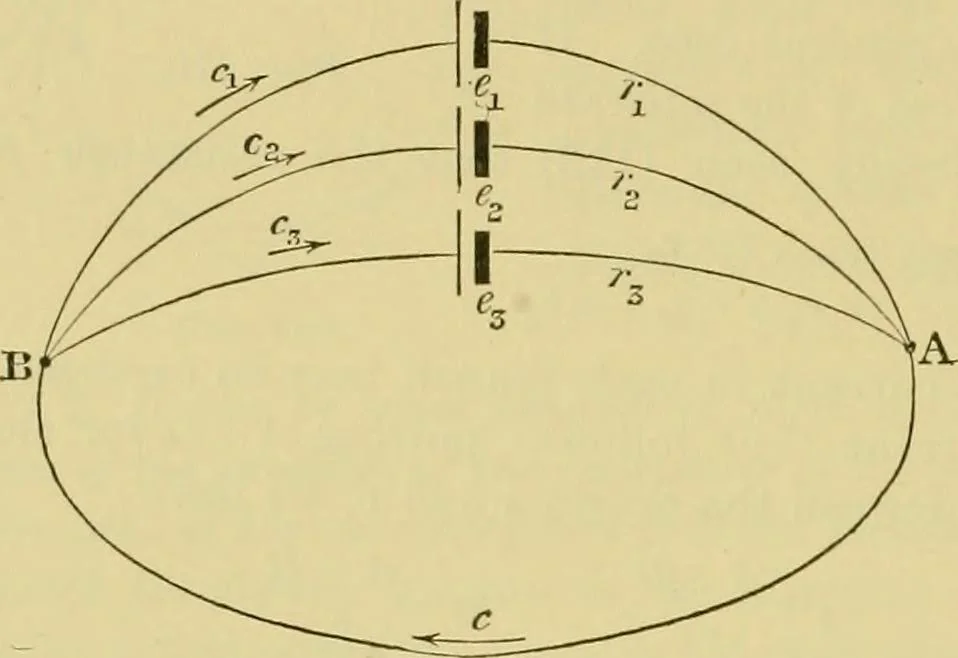 An illustration from Elementary treatise on electricity and magnetism :, 1905, leaf 194