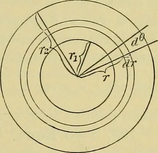 An illustration from Elementary treatise on electricity and magnetism :, 1905, leaf 197