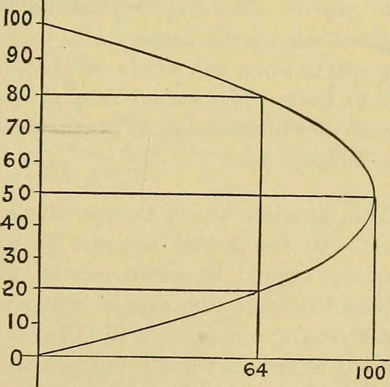 An illustration from Elementary treatise on electricity and magnetism :, 1905, leaf 213