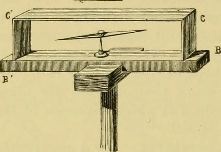 An illustration from Elementary treatise on electricity and magnetism :, 1905, leaf 222