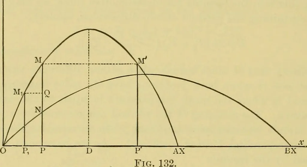 An illustration from Elementary treatise on electricity and magnetism :, 1905, leaf 232