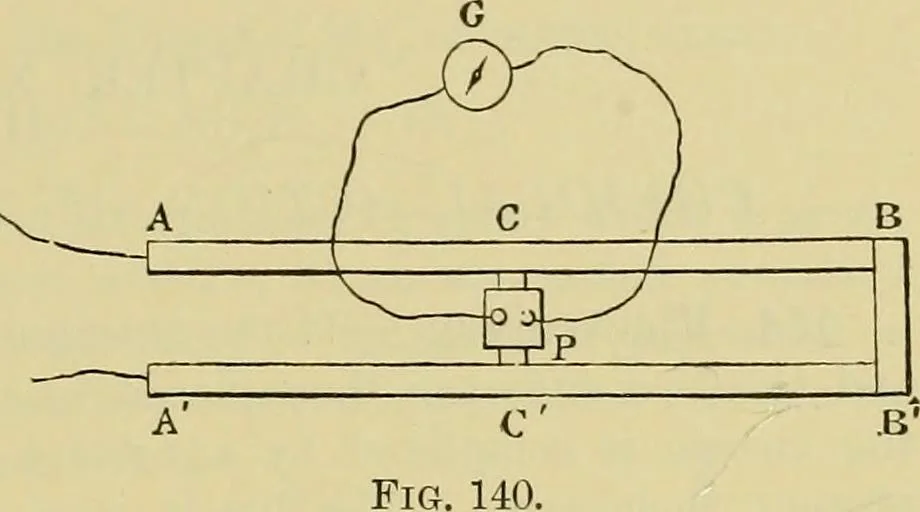 An illustration from Elementary treatise on electricity and magnetism :, 1905, leaf 237