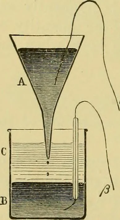 An illustration from Elementary treatise on electricity and magnetism :, 1905, leaf 254