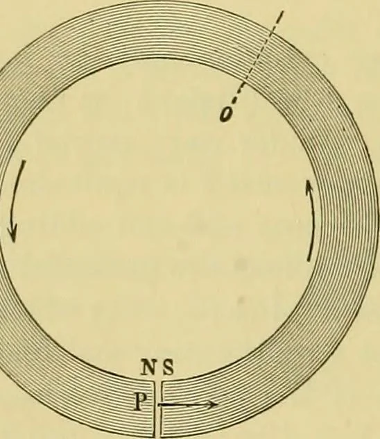 An illustration from Elementary treatise on electricity and magnetism :, 1905, leaf 284