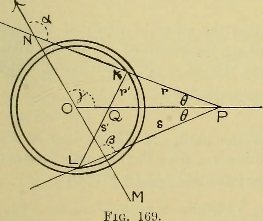 An illustration from Elementary treatise on electricity and magnetism :, 1905, leaf 285