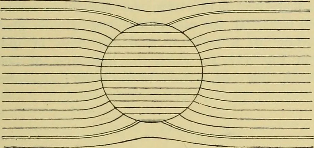 An illustration from Elementary treatise on electricity and magnetism :, 1905, leaf 301