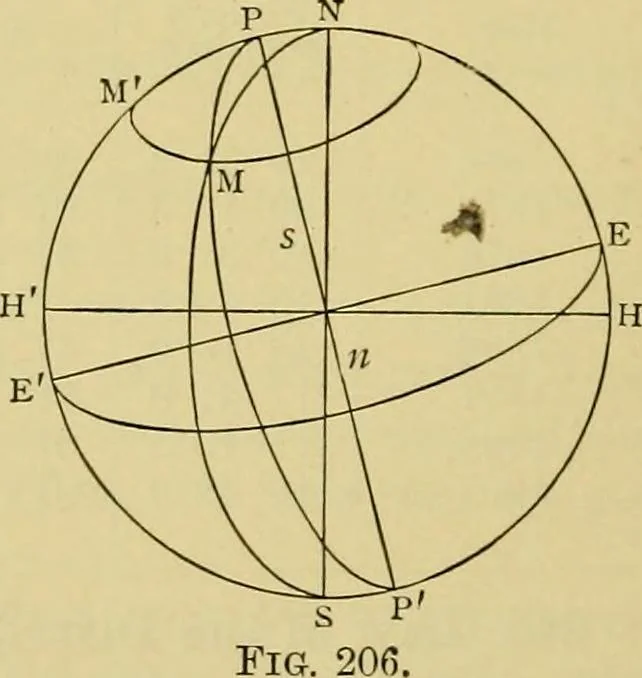 An illustration from Elementary treatise on electricity and magnetism :, 1905, leaf 338