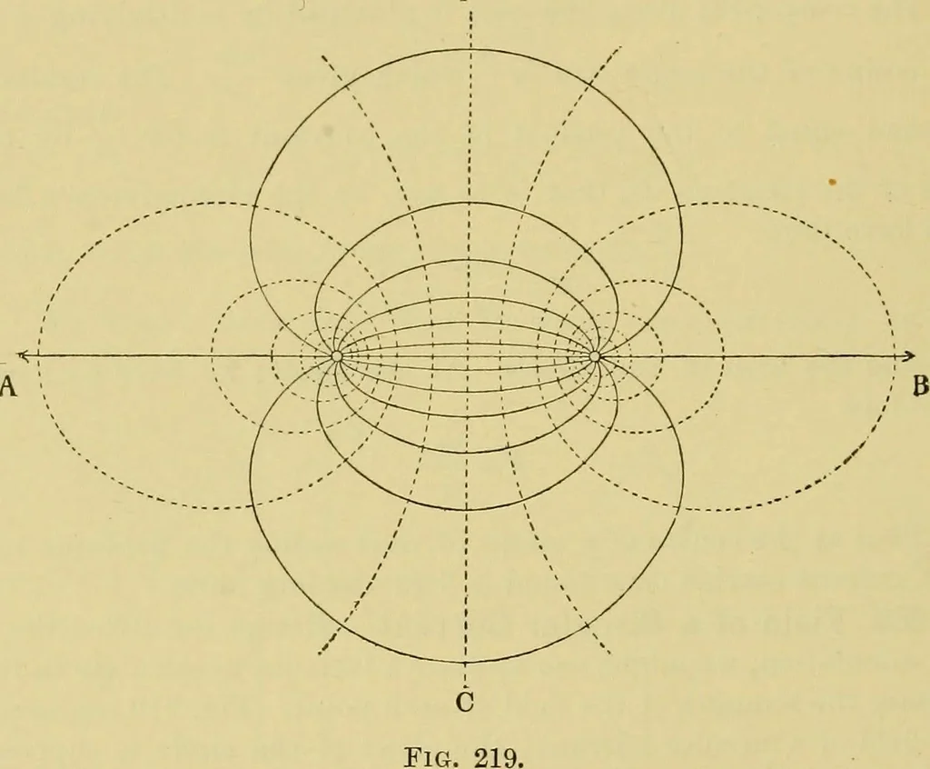 An illustration from Elementary treatise on electricity and magnetism :, 1905, leaf 354