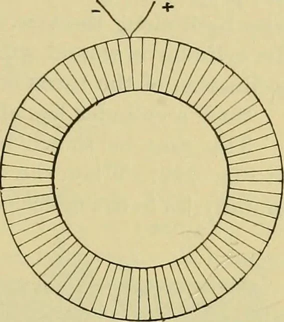 An illustration from Elementary treatise on electricity and magnetism :, 1905, leaf 357