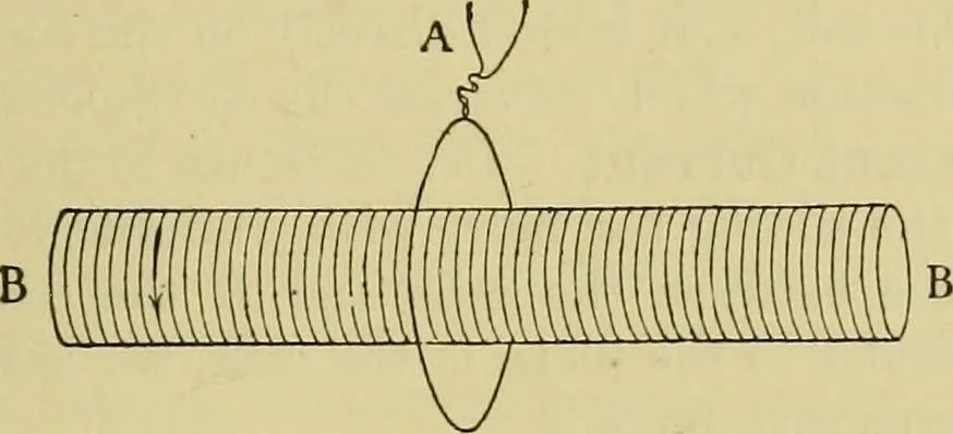 An illustration from Elementary treatise on electricity and magnetism :, 1905, leaf 401