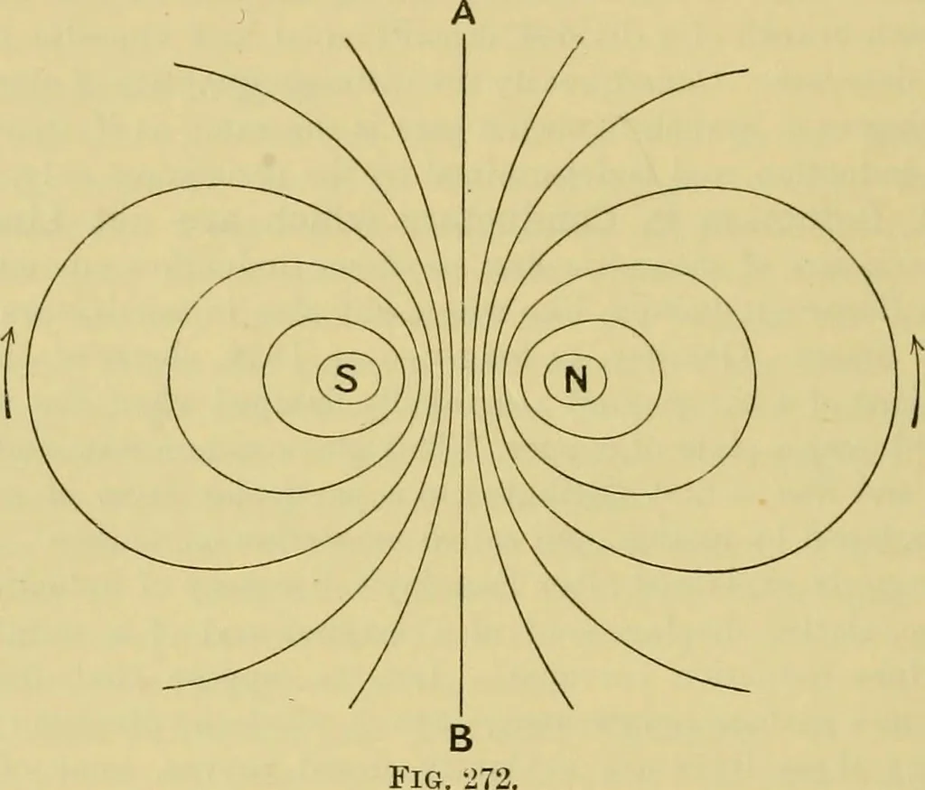 An illustration from Elementary treatise on electricity and magnetism :, 1905, leaf 412