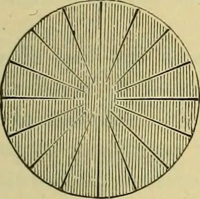 An illustration from Elementary treatise on electricity and magnetism :, 1905, leaf 413
