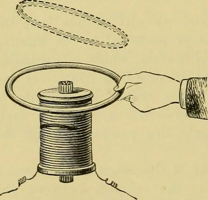 An illustration from Elementary treatise on electricity and magnetism :, 1905, leaf 422