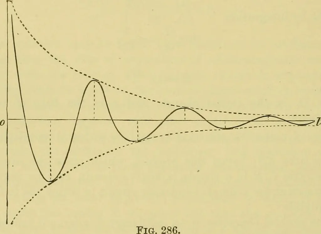 An illustration from Elementary treatise on electricity and magnetism :, 1905, leaf 434