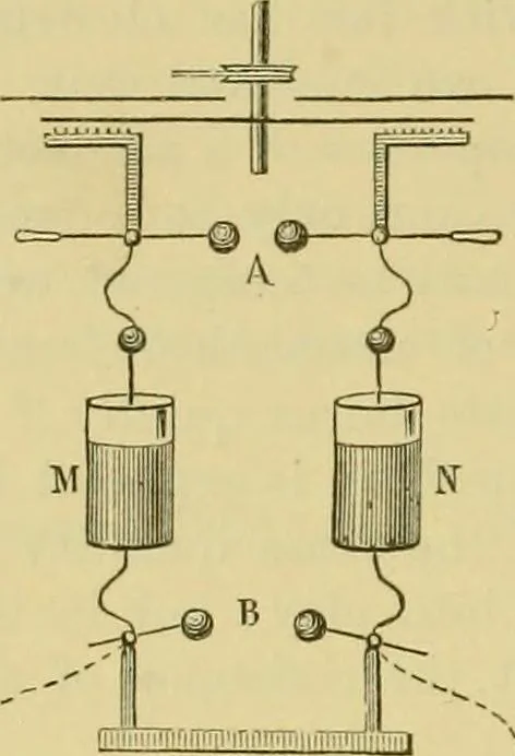 An illustration from Elementary treatise on electricity and magnetism :, 1905, leaf 436