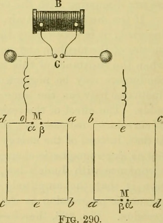 An illustration from Elementary treatise on electricity and magnetism :, 1905, leaf 440