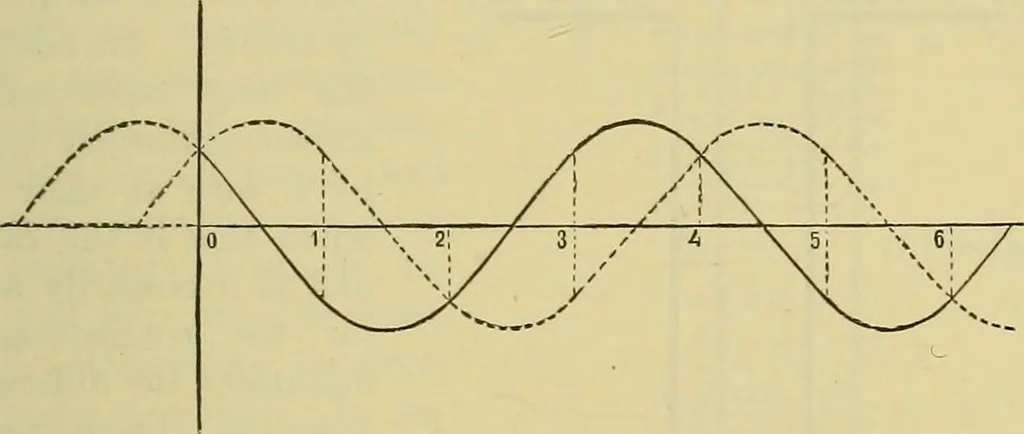 An illustration from Elementary treatise on electricity and magnetism :, 1905, leaf 443