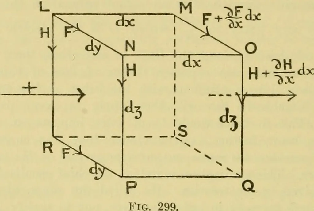 An illustration from Elementary treatise on electricity and magnetism :, 1905, leaf 456