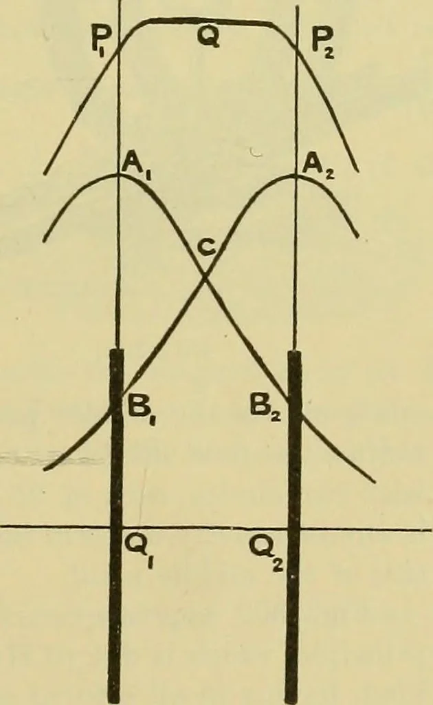 An illustration from Elementary treatise on electricity and magnetism :, 1905, leaf 461