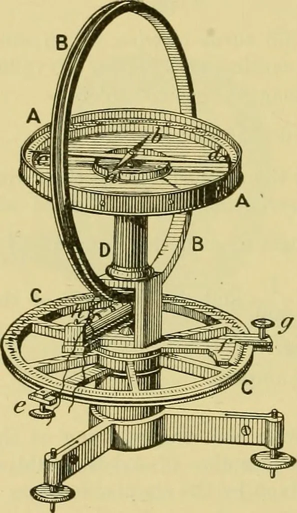 An illustration from Elementary treatise on electricity and magnetism :, 1905, leaf 464