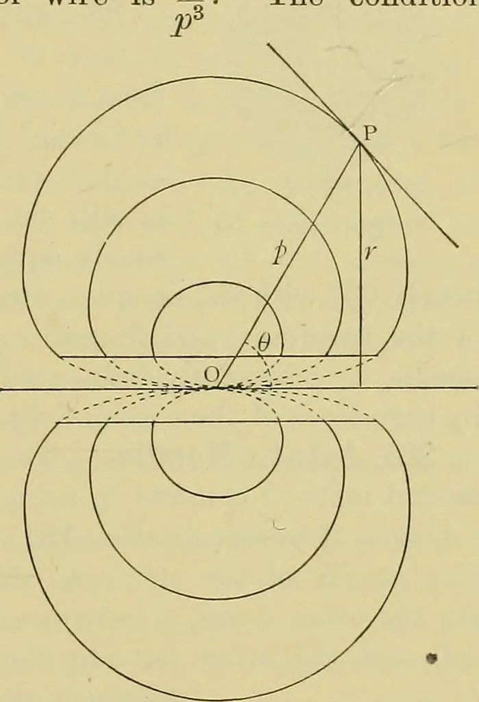 An illustration from Elementary treatise on electricity and magnetism :, 1905, leaf 465