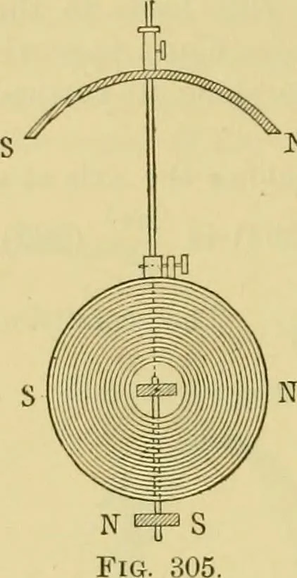 An illustration from Elementary treatise on electricity and magnetism :, 1905, leaf 466