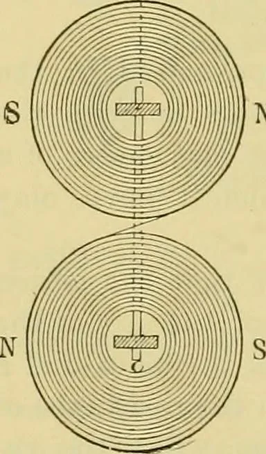 An illustration from Elementary treatise on electricity and magnetism :, 1905, leaf 466