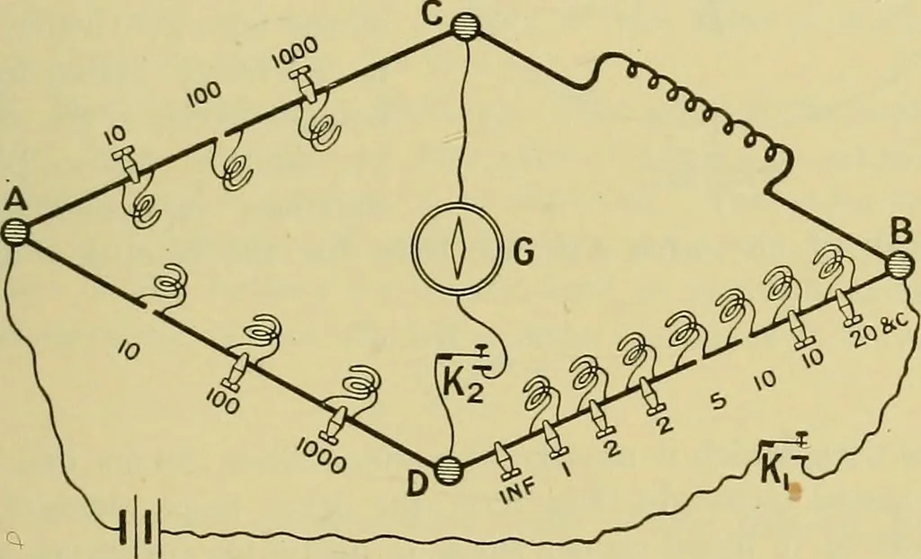 An illustration from Elementary treatise on electricity and magnetism :, 1905, leaf 479
