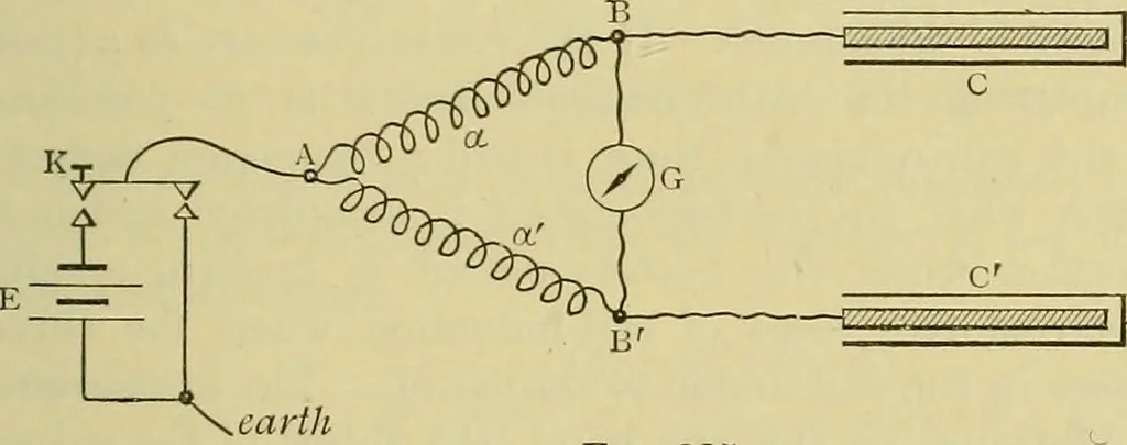 An illustration from Elementary treatise on electricity and magnetism :, 1905, leaf 485