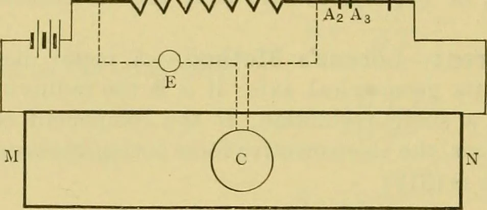 An illustration from Elementary treatise on electricity and magnetism :, 1905, leaf 504