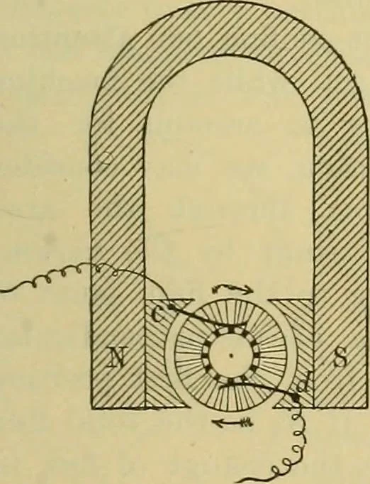 An illustration from Elementary treatise on electricity and magnetism :, 1905, leaf 517