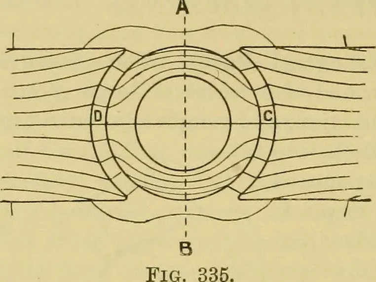 An illustration from Elementary treatise on electricity and magnetism :, 1905, leaf 518