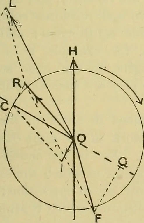 An illustration from Elementary treatise on electricity and magnetism :, 1905, leaf 527