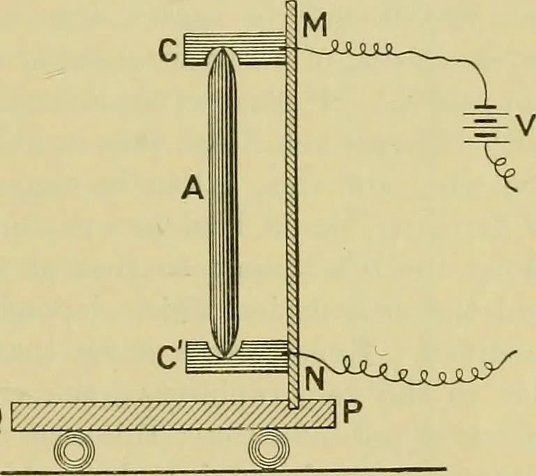 An illustration from Elementary treatise on electricity and magnetism :, 1905, leaf 551