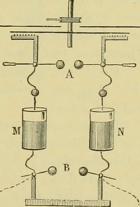 An illustration from Elementary treatise on electricity and magnetism :, 1905, leaf 563