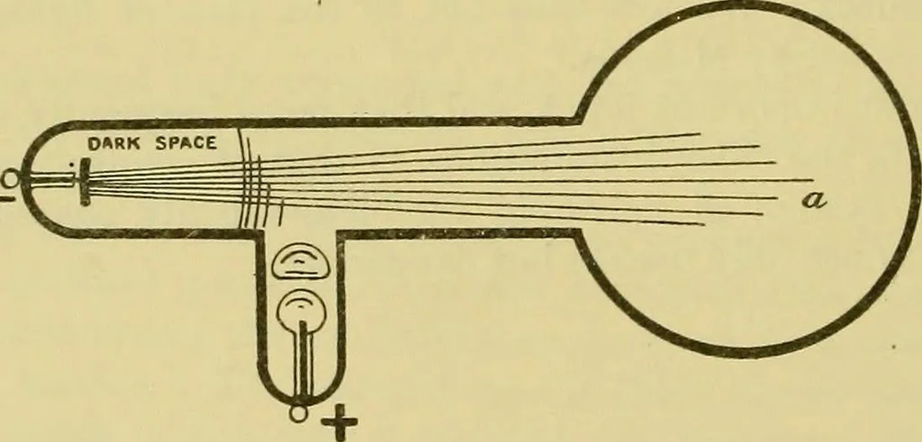 An illustration from Elementary treatise on electricity and magnetism :, 1905, leaf 568