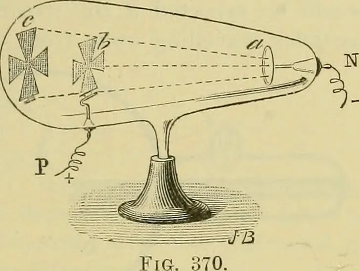 An illustration from Elementary treatise on electricity and magnetism :, 1905, leaf 569